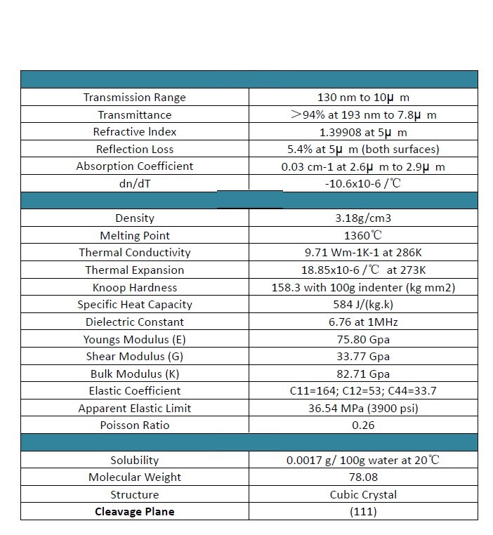 Calcium Fluoride(CaF2) Windows