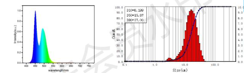 Oxynitride LED Phosphor Powder