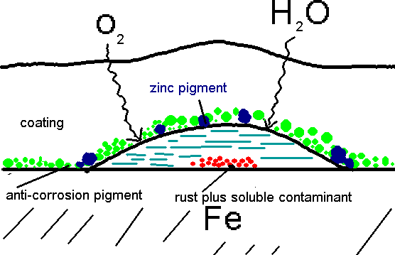 Anti-rust-pigment