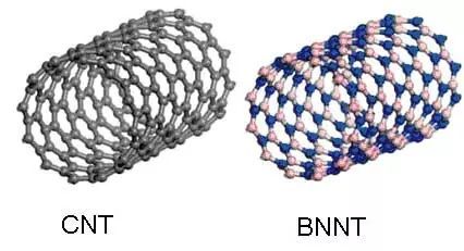 Boron Nitride Nanotubes