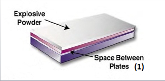 The processing of Titanium Clad Copper Parts - SAM